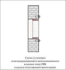 Огнезадерживающий вентиляционный клапан типа ОВК